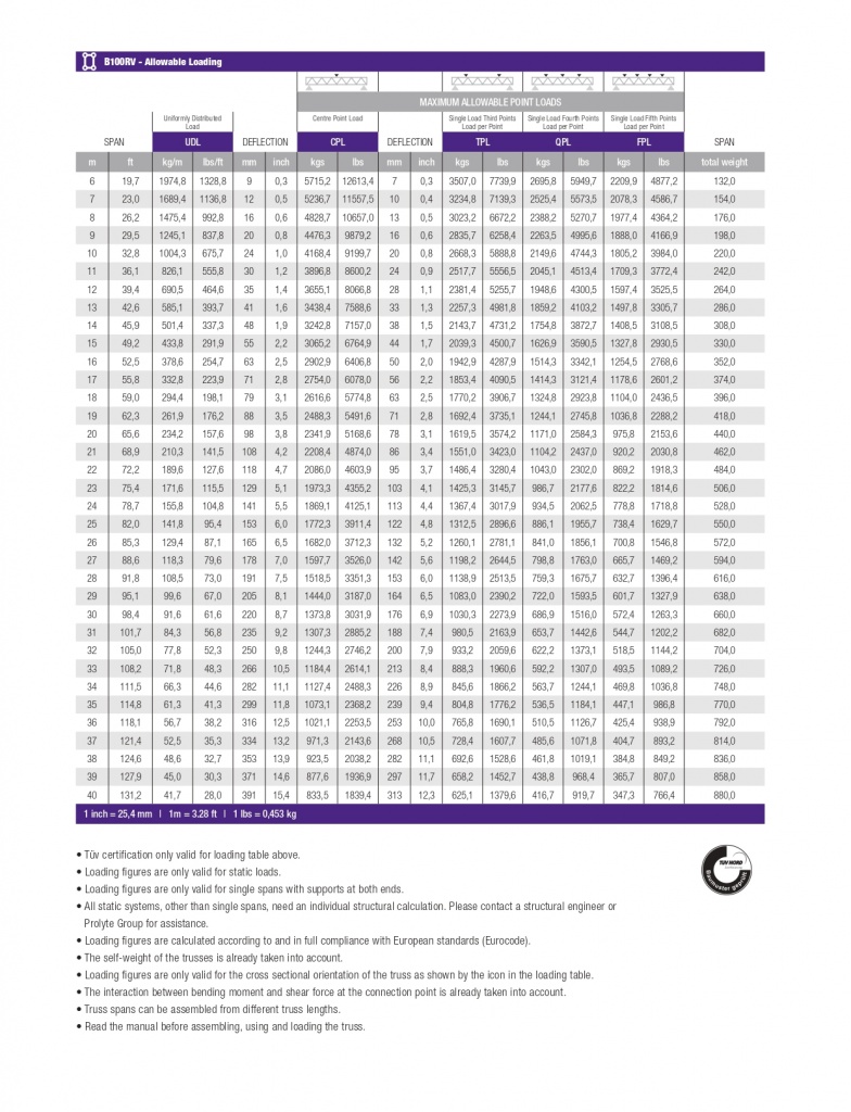 LOADING TABLE TRUSS TYPE B100RV LENGTHS EN 20153 (1)_page-0001.jpg