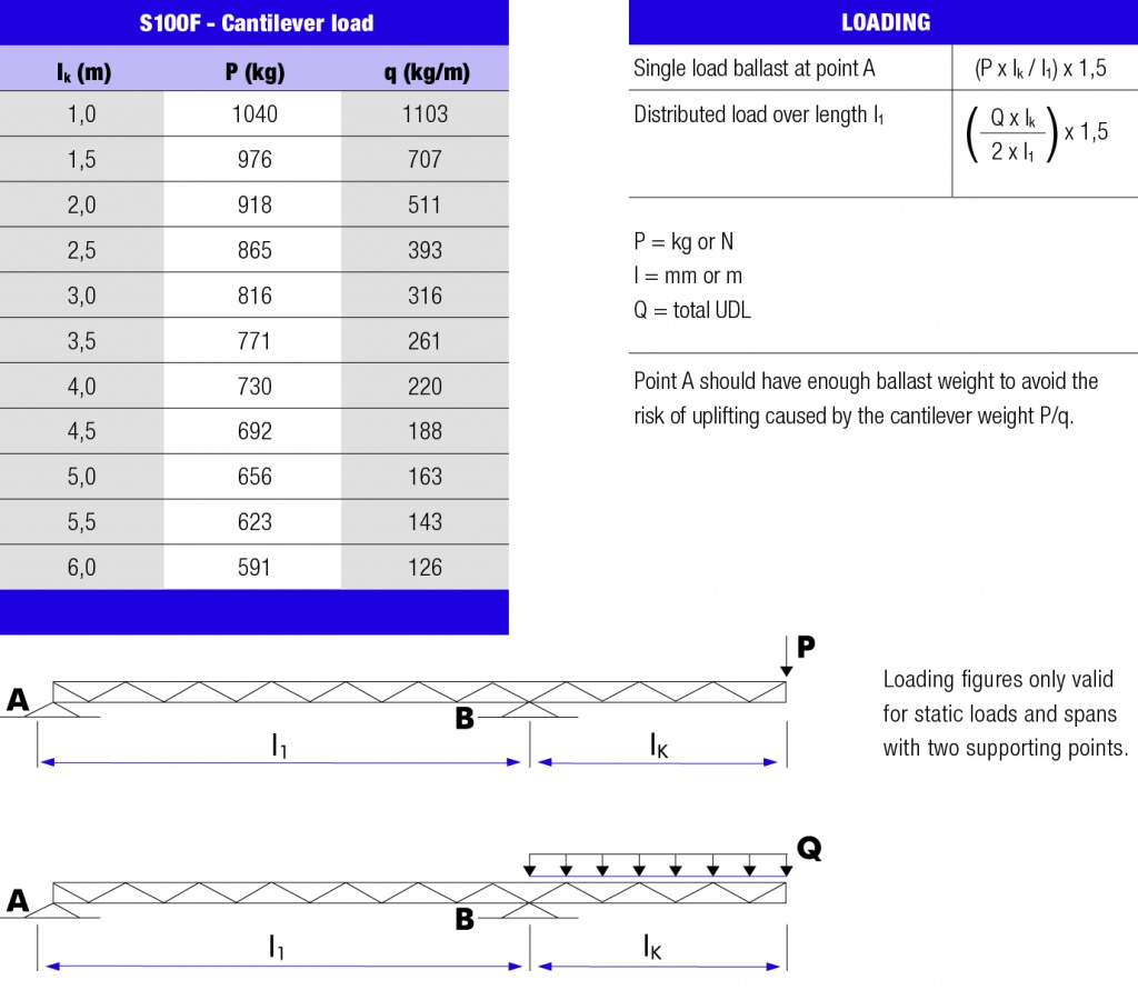 CANTILEVER LOADS TRUSS TYPE S100F EN 20144.jpg CANTILEVER LOADS TRUSS TYPE S100F EN 20144.jpg