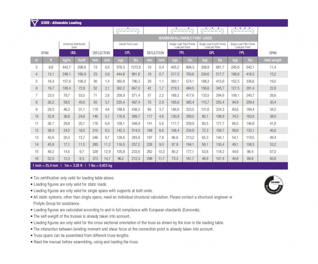 LOADING TABLE TRUSS TYPE X30D LENGTHS EN 20153_page-0001.jpg