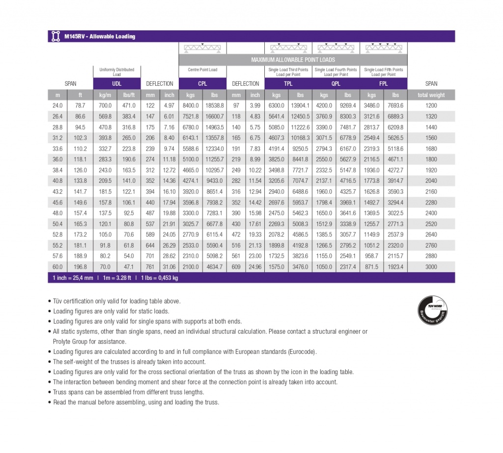 LOADING TABLE TRUSS TYPE M145RV LENGTHS EN 20153_page-0001.jpg LOADING TABLE TRUSS TYPE M145RV LENGTHS EN 20153_page-0001.jpg