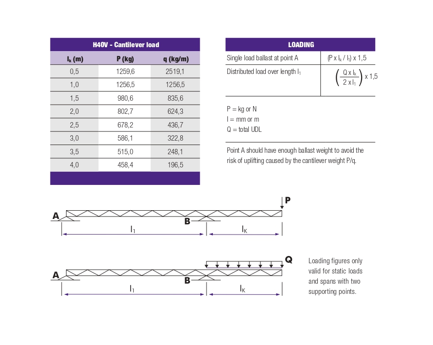 CANTILEVER LOADS TRUSS TYPE H40V EN 20156_page-0001.jpg CANTILEVER LOADS TRUSS TYPE H40V EN 20156_page-0001.jpg