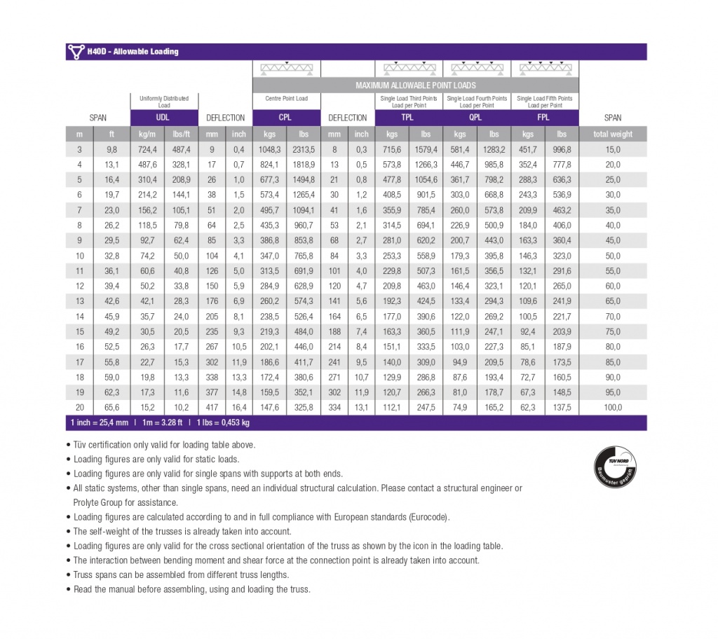 LOADING TABLE TRUSS TYPE H40D LENGTHS EN 20153_page-0001.jpg LOADING TABLE TRUSS TYPE H40D LENGTHS EN 20153_page-0001.jpg
