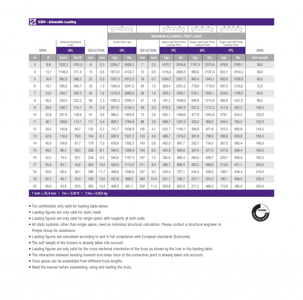 LOADING TABLE TRUSS TYPE S36V LENGTHS EN 20153_page-0001.jpg LOADING TABLE TRUSS TYPE S36V LENGTHS EN 20153_page-0001.jpg