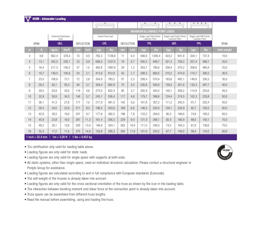 LOADING TABLE TRUSS TYPE H30D LENGTHS EN 20153_page-0001.jpg LOADING TABLE TRUSS TYPE H30D LENGTHS EN 20153_page-0001.jpg