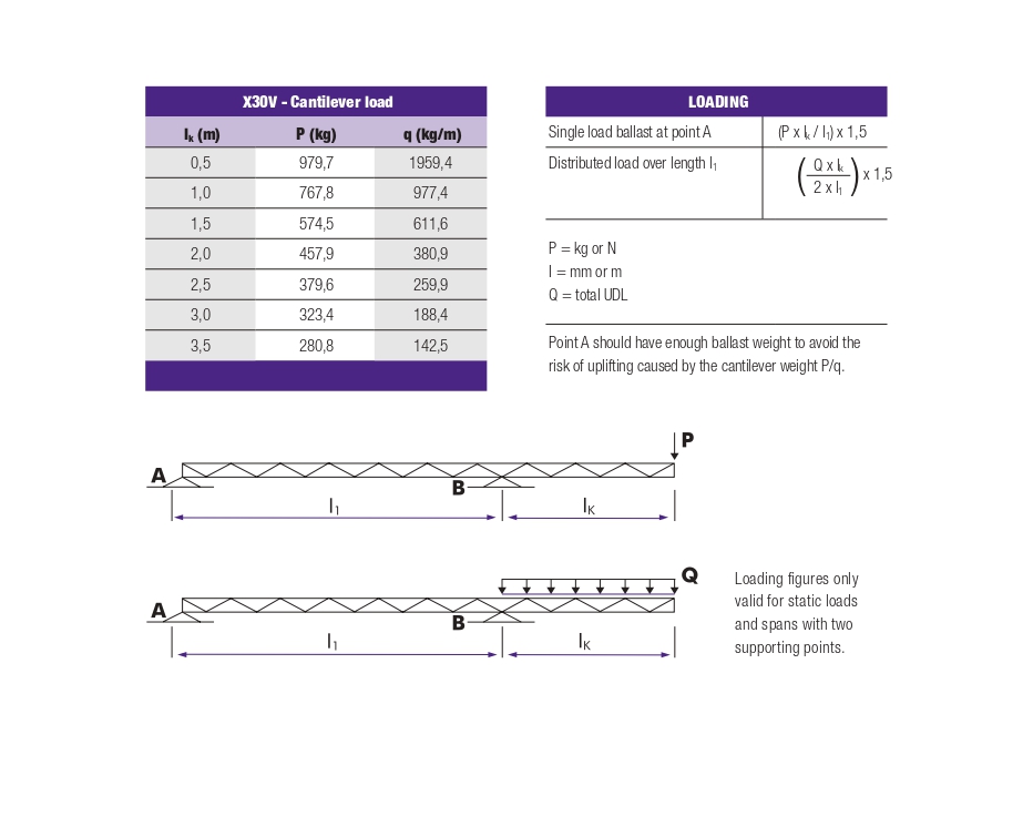 CANTILEVER LOADS TRUSS TYPE X30V EN 20156_page-0001.jpg CANTILEVER LOADS TRUSS TYPE X30V EN 20156_page-0001.jpg