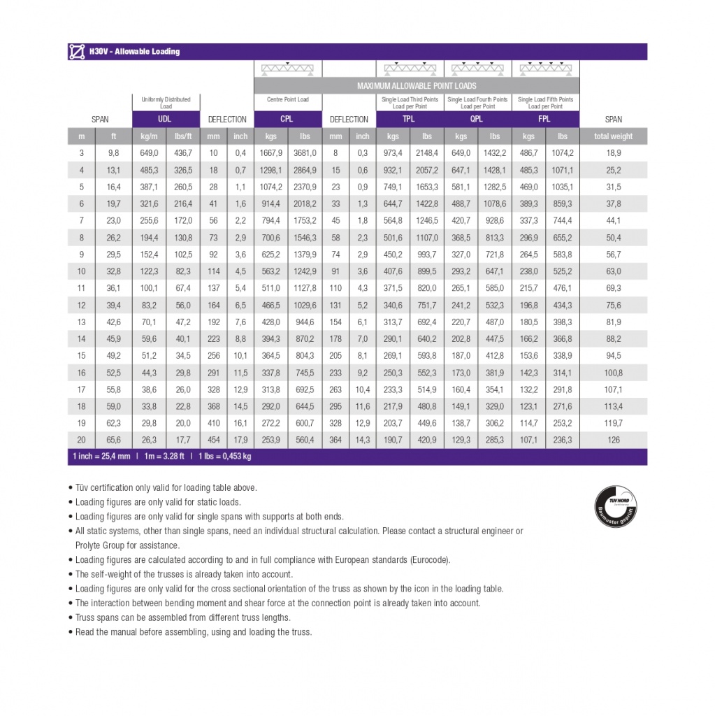 LOADING TABLE TRUSS TYPE H30V LENGTHS EN 20153_page-0001.jpg LOADING TABLE TRUSS TYPE H30V LENGTHS EN 20153_page-0001.jpg