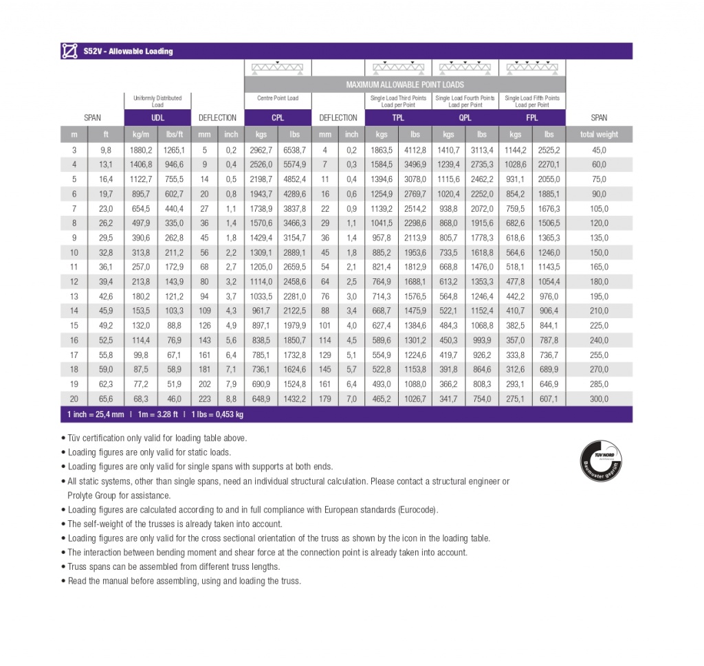 LOADING TABLE TRUSS TYPE S52V LENGTHS EN 20153_page-0001.jpg LOADING TABLE TRUSS TYPE S52V LENGTHS EN 20153_page-0001.jpg