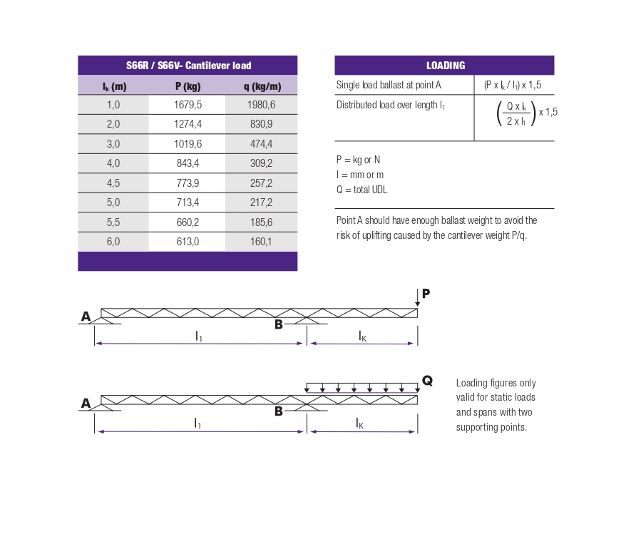 CANTILEVER LOADS TRUSS TYPE S66 EN 20156_page-0001.jpg CANTILEVER LOADS TRUSS TYPE S66 EN 20156_page-0001.jpg