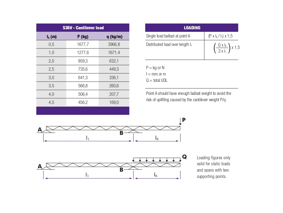 CANTILEVER LOADS TRUSS TYPE S36V EN 20156_page-0001.jpg CANTILEVER LOADS TRUSS TYPE S36V EN 20156_page-0001.jpg