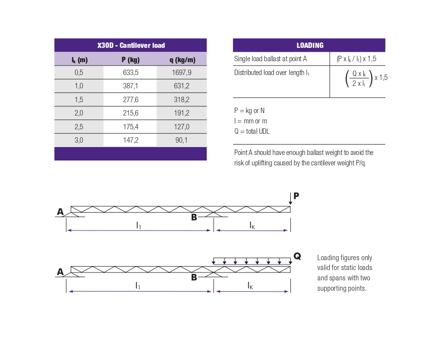 CANTILEVER LOADS TRUSS TYPE X30D EN 20156_page-0001.jpg