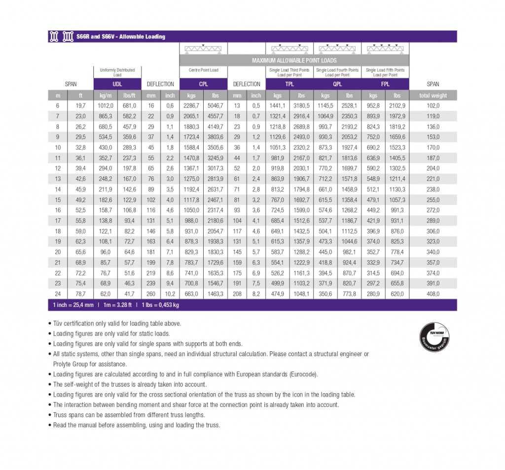 LOADING TABLE TRUSS TYPE S66R LENGTHS EN 20153_page-0001.jpg LOADING TABLE TRUSS TYPE S66R LENGTHS EN 20153_page-0001.jpg