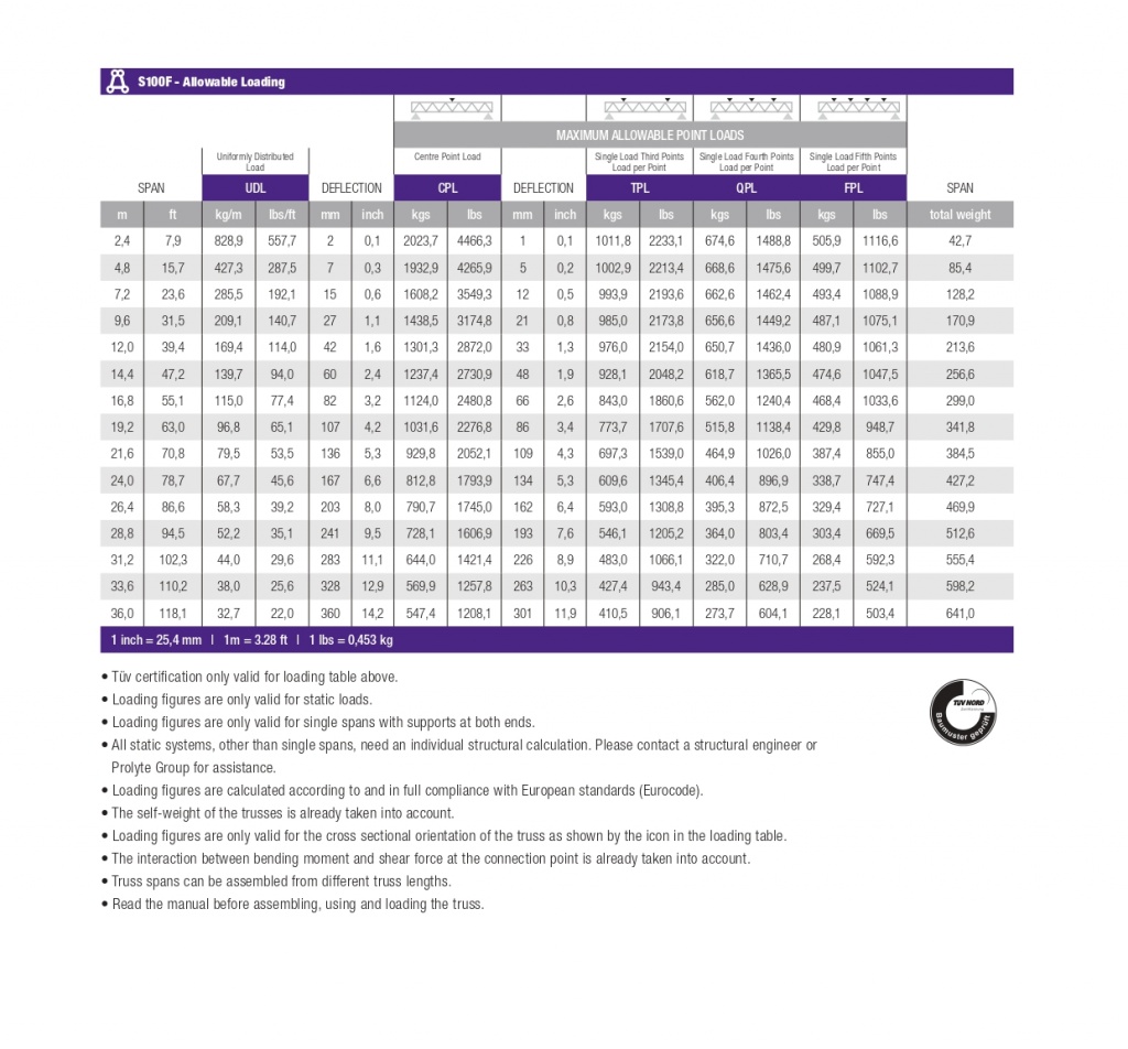 LOADING TABLE TRUSS TYPE S100F LENGTHS EN 20153 (1)_page-0001.jpg LOADING TABLE TRUSS TYPE S100F LENGTHS EN 20153 (1)_page-0001.jpg