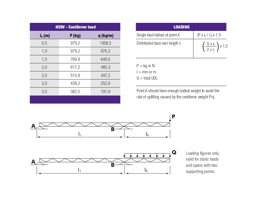 CANTILEVER LOADS TRUSS TYPE H30V EN 20156_page-0001.jpg CANTILEVER LOADS TRUSS TYPE H30V EN 20156_page-0001.jpg
