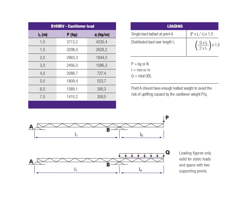 CANTILEVER LOADS TRUSS TYPE B100RV EN 20156_page-0001.jpg