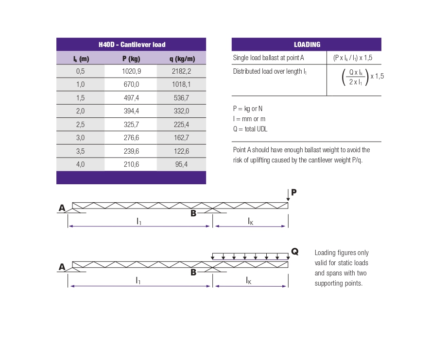 CANTILEVER LOADS TRUSS TYPE H40D EN 20156_page-0001.jpg CANTILEVER LOADS TRUSS TYPE H40D EN 20156_page-0001.jpg