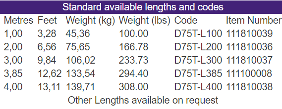 D75T1.png