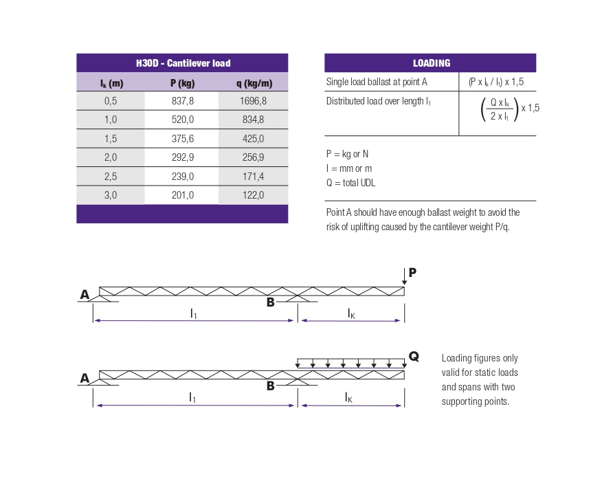 CANTILEVER LOADS TRUSS TYPE H30D EN 20156 (1)_page-0001.jpg CANTILEVER LOADS TRUSS TYPE H30D EN 20156 (1)_page-0001.jpg