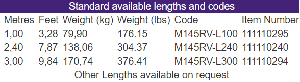 M145RV1.png