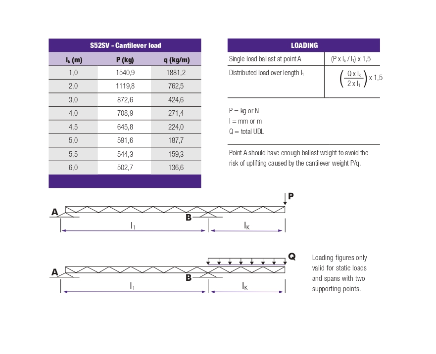 CANTILEVER LOADS TRUSS TYPE S52SV EN 20156_page-0001.jpg CANTILEVER LOADS TRUSS TYPE S52SV EN 20156_page-0001.jpg