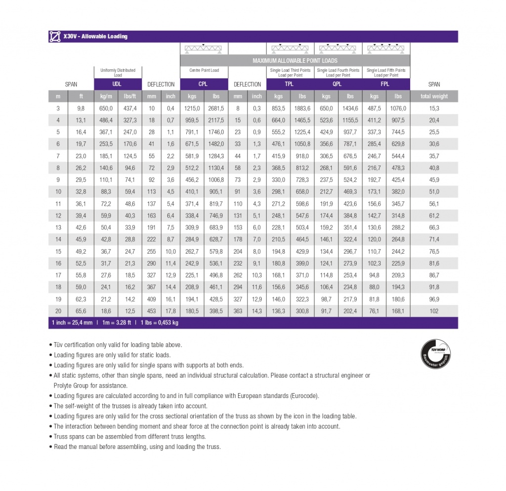 LOADING TABLE TRUSS TYPE X30V LENGTHS EN 20153_page-0001.jpg LOADING TABLE TRUSS TYPE X30V LENGTHS EN 20153_page-0001.jpg