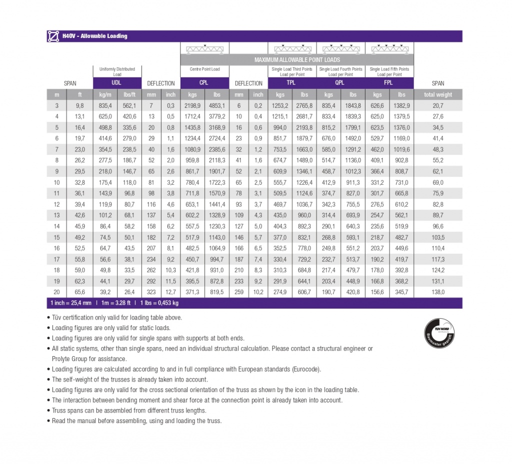 LOADING TABLE TRUSS TYPE H40V LENGTHS EN 20153_page-0001.jpg LOADING TABLE TRUSS TYPE H40V LENGTHS EN 20153_page-0001.jpg