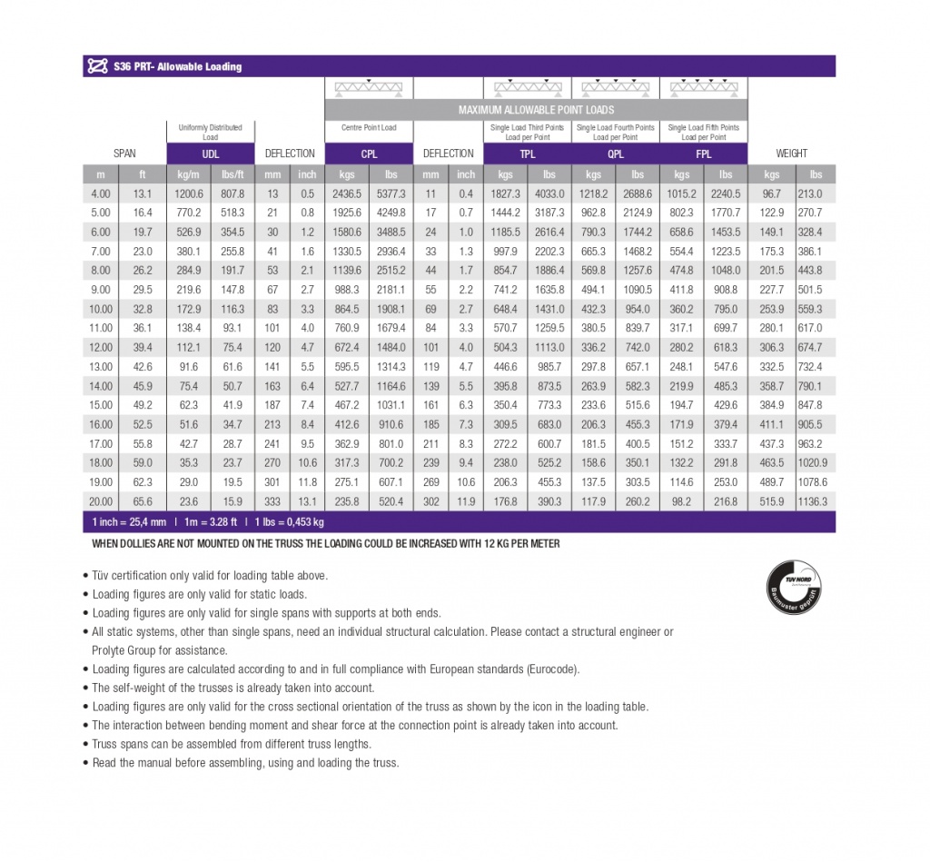 LOADING TABLE TRUSS TYPE S36 PRE RIG LENGTHS EN 20153_page-0001.jpg LOADING TABLE TRUSS TYPE S36 PRE RIG LENGTHS EN 20153_page-0001.jpg