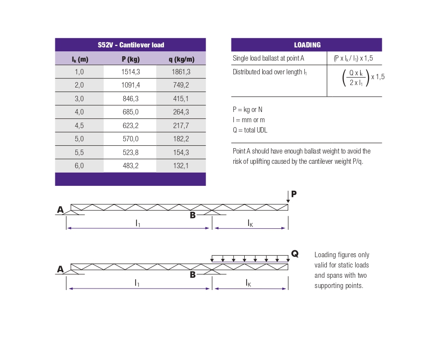 CANTILEVER LOADS TRUSS TYPE S52V EN 20156_page-0001.jpg CANTILEVER LOADS TRUSS TYPE S52V EN 20156_page-0001.jpg